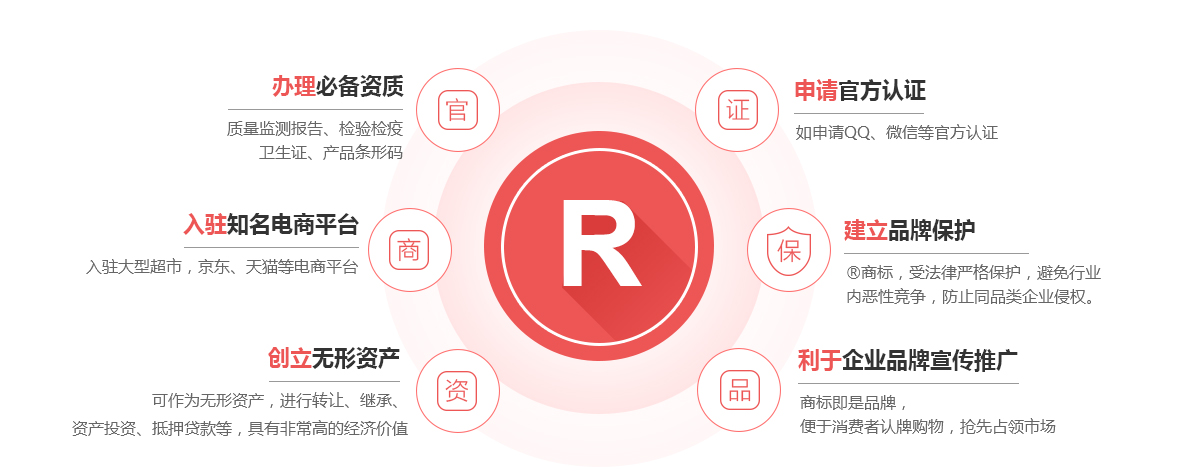 大兴安岭商标注册的作用